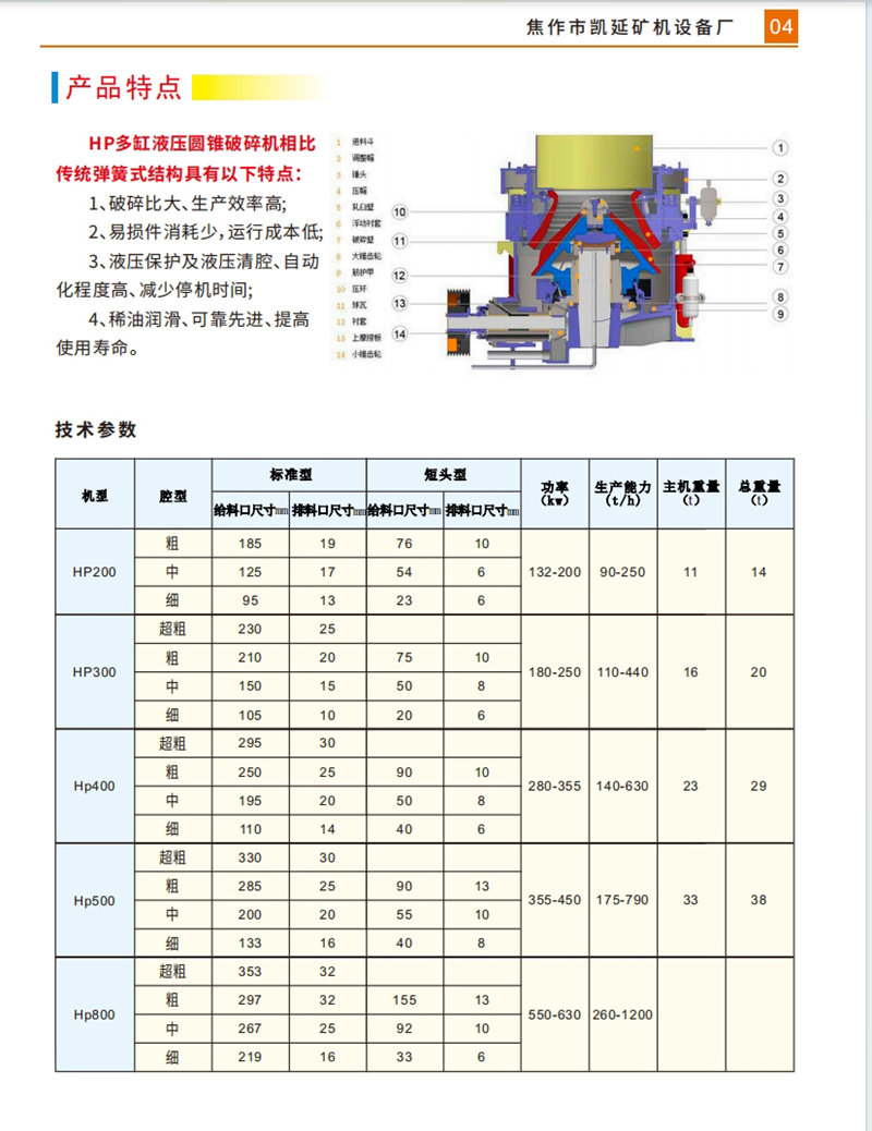 HP多缸液压圆锥破碎机_02