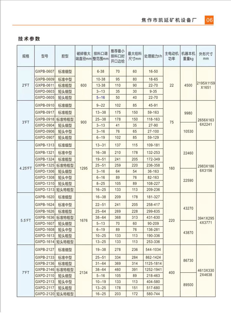 PSG西蒙斯圆锥破碎机_02