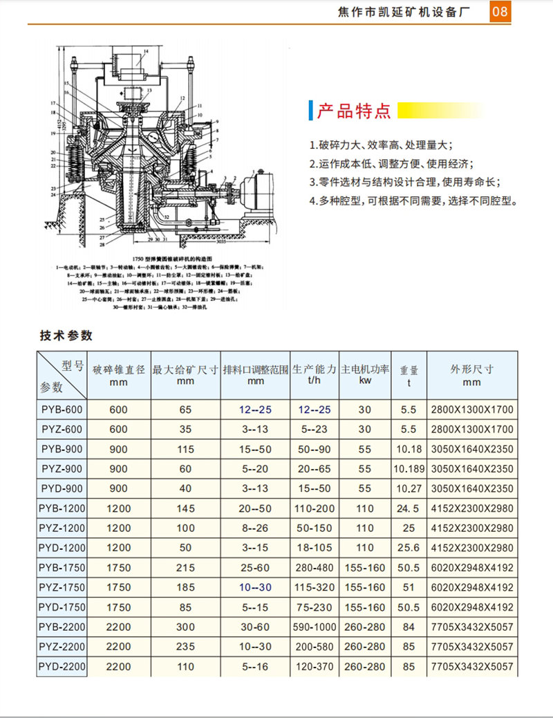 PY弹簧系列圆锥破碎机_02